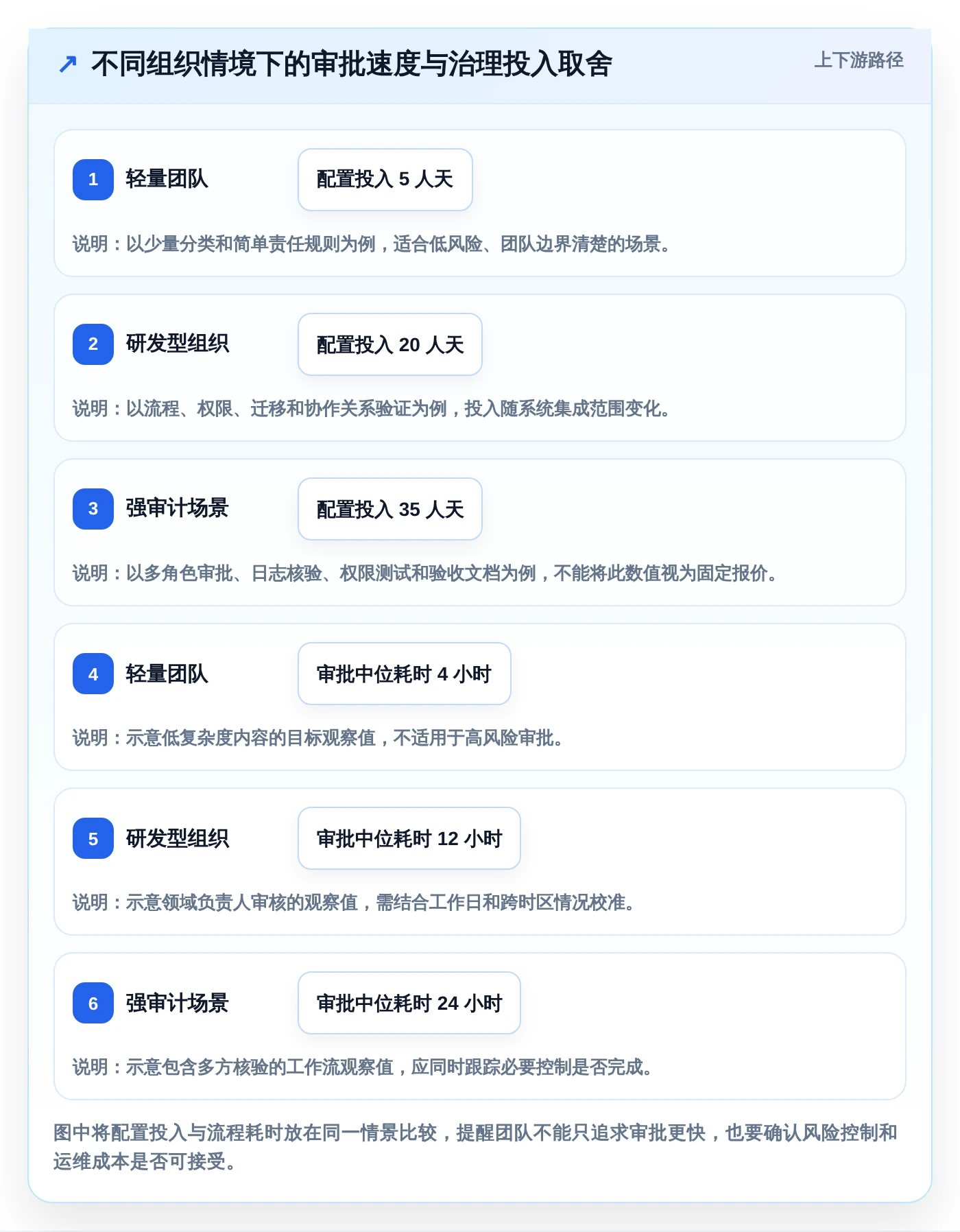 2026年效率革命:6款知识库管理工具实现按需求审批和留痕