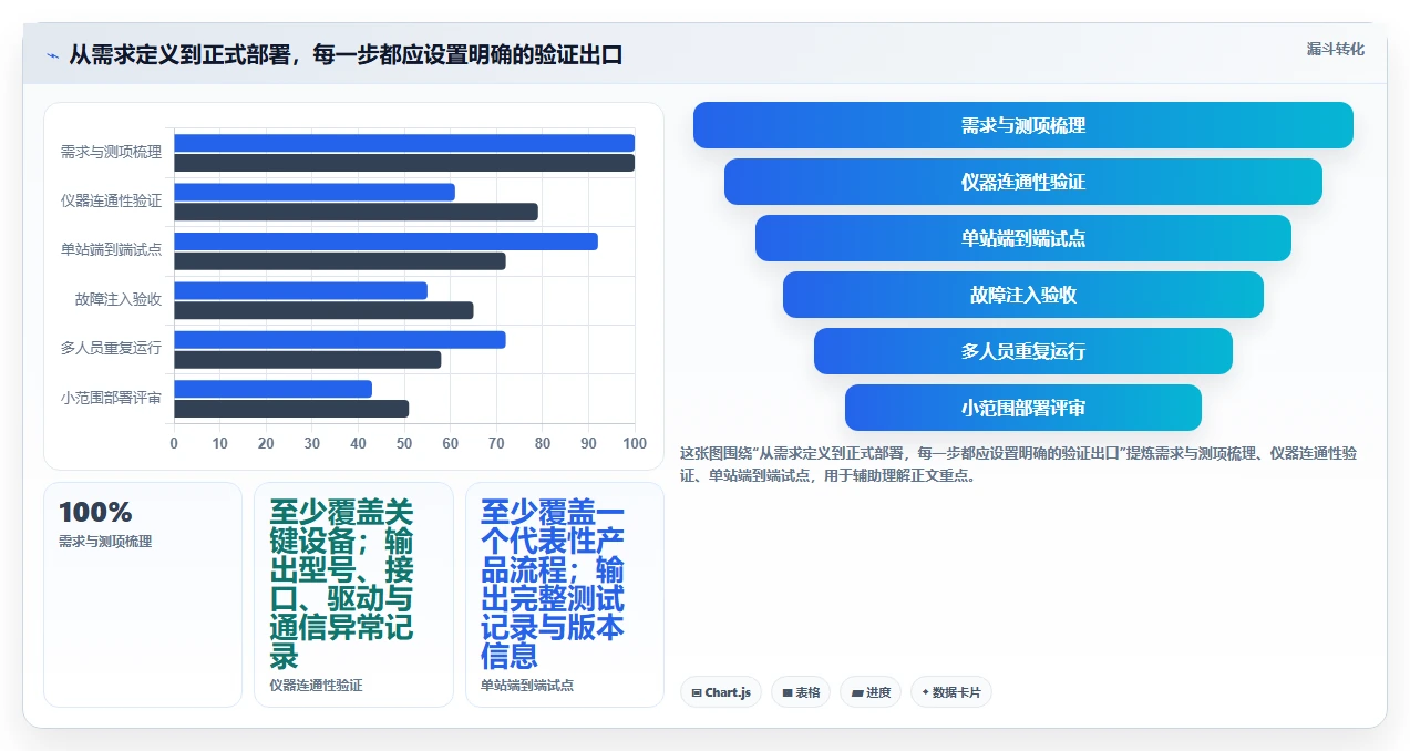 提升产品质量!2026年最受欢迎的7款硬件测试软件工具推荐