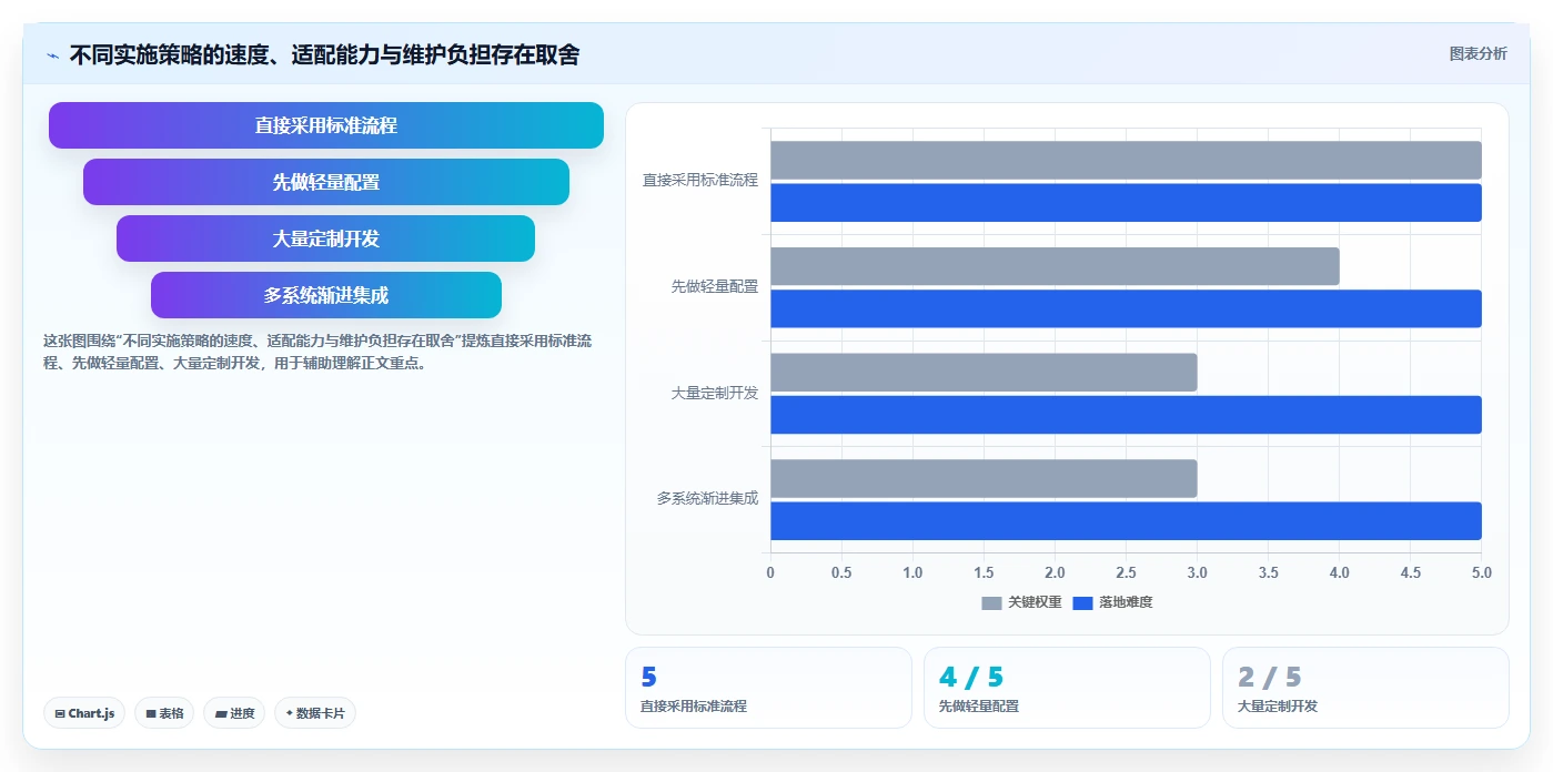 2026年企业级研发管理平台选型指南：8款全流程工具对比与推荐