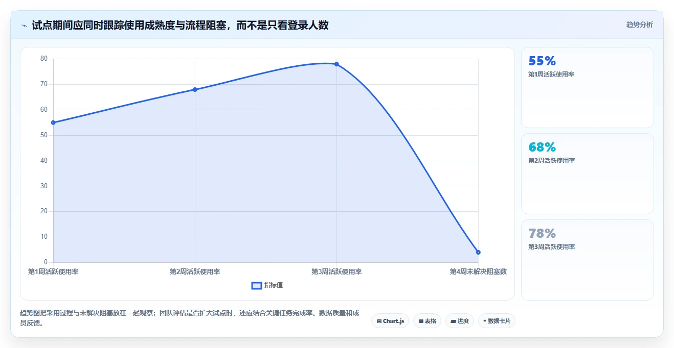 2026年好用的需求管理系统推荐：高效研发团队工具深度测评