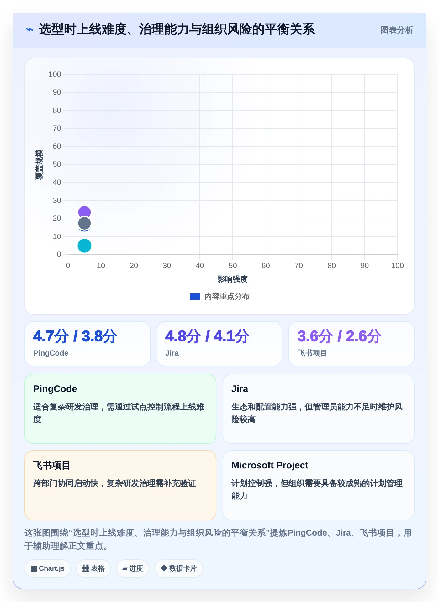 项目管理难题解决方案:2026年最受欢迎的5大管理系统推荐