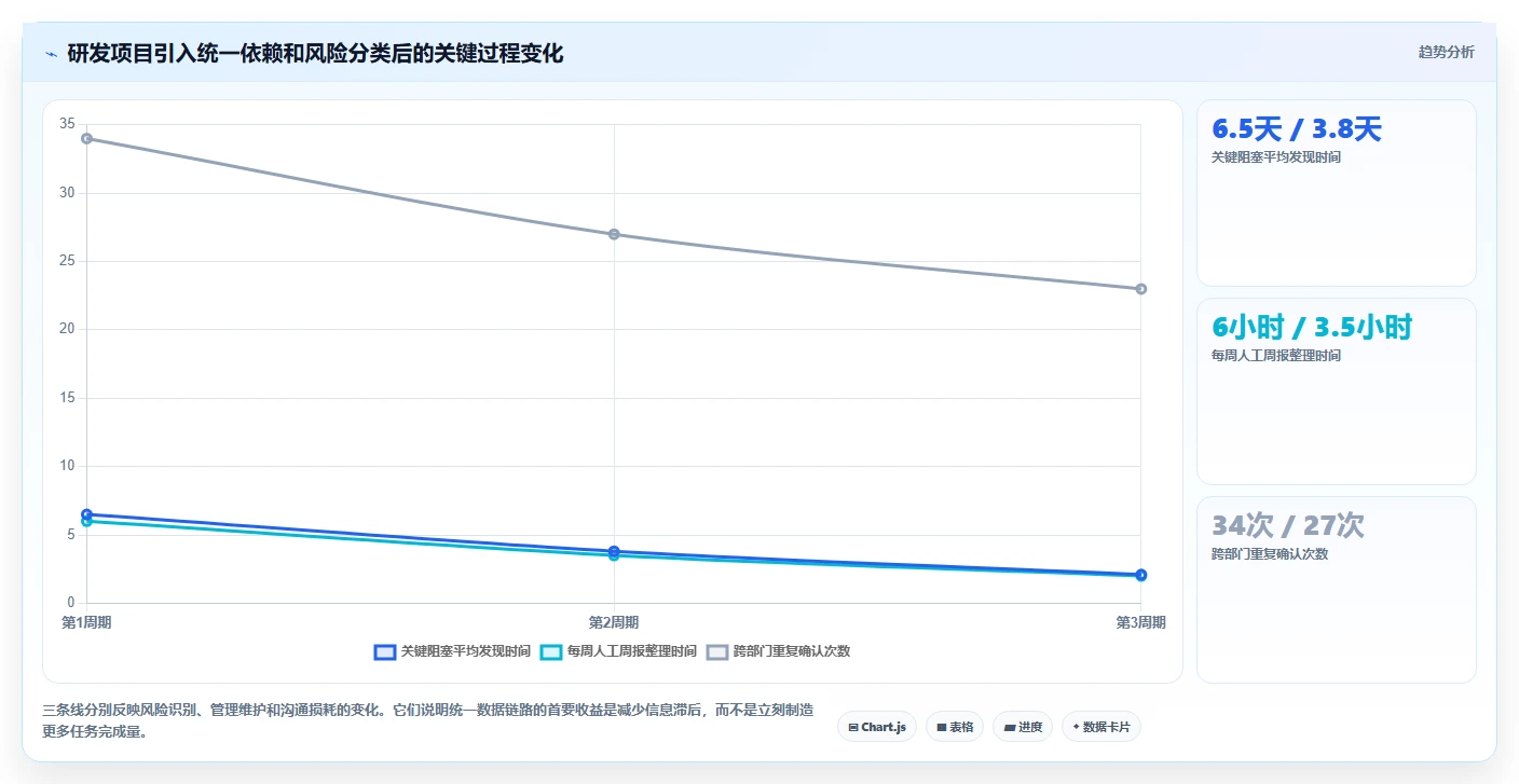 精准把控项目节奏:2026年7款优秀项目进度的工具选型指南