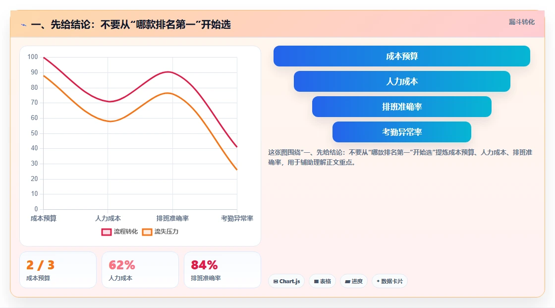 企业知识管理革新：2026年度8款顶级悟空知识库管理系统推荐