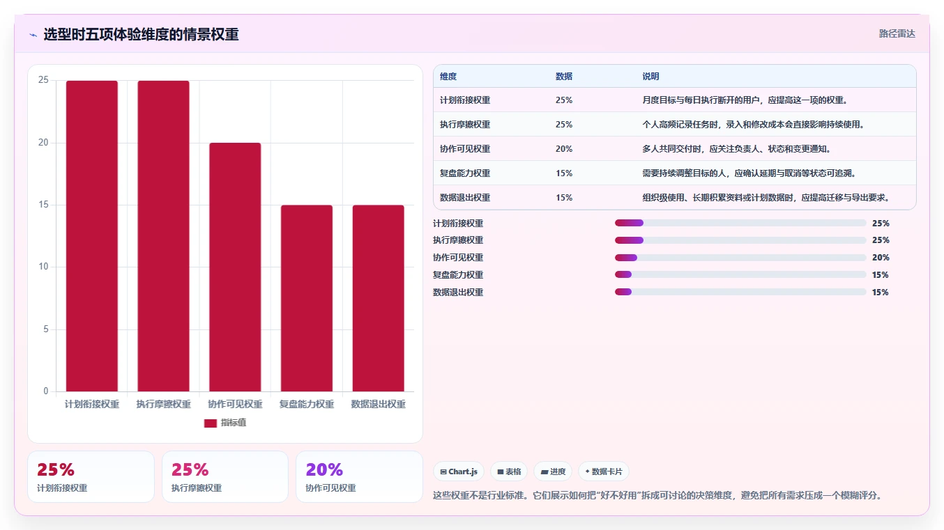 2026年必选：6大月周日计划管理软件工具全面对比