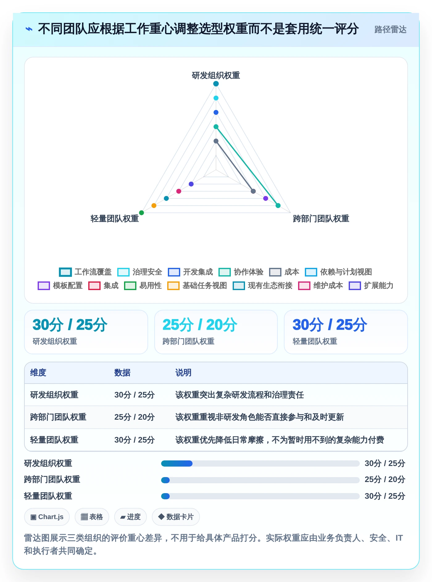 项目经理必看：2026年7款顶级项目管理工具对比分析