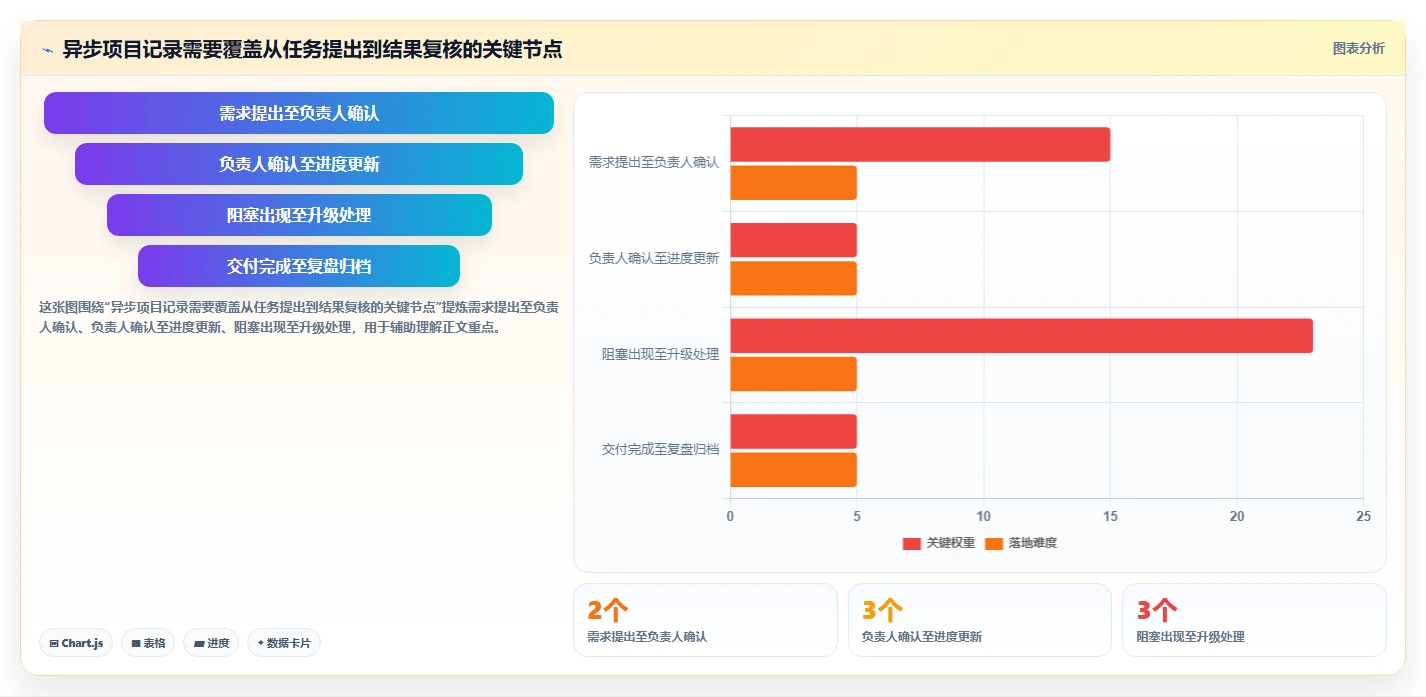 2026 年远程团队项目管理工具选型指南：8 款主流平台深度对比