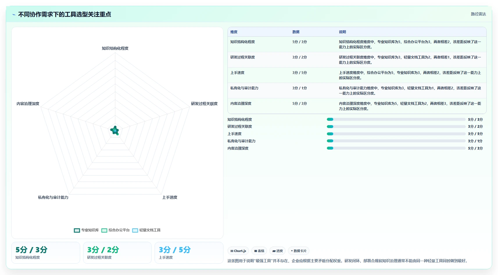 企业协作新选择：2026年Confluence好用吗工具选型攻略及6款推荐