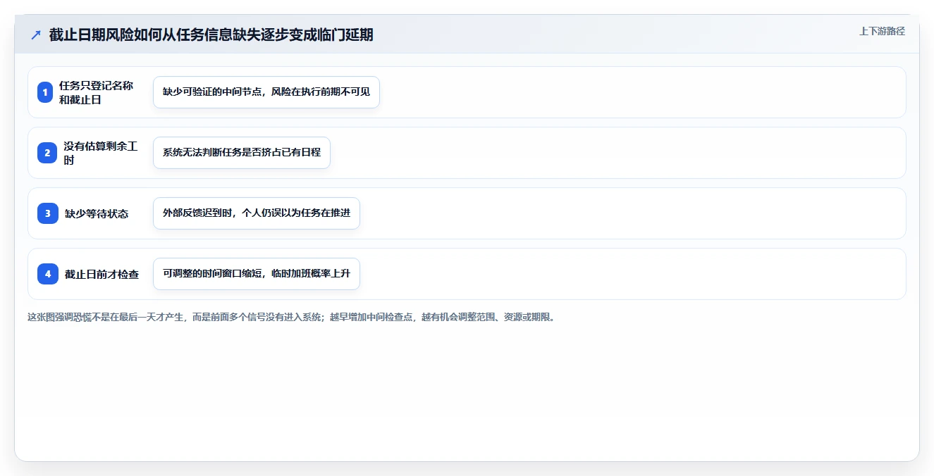 告别deadline恐慌:2026年7款最智能的个人工作进度跟进软件推荐
