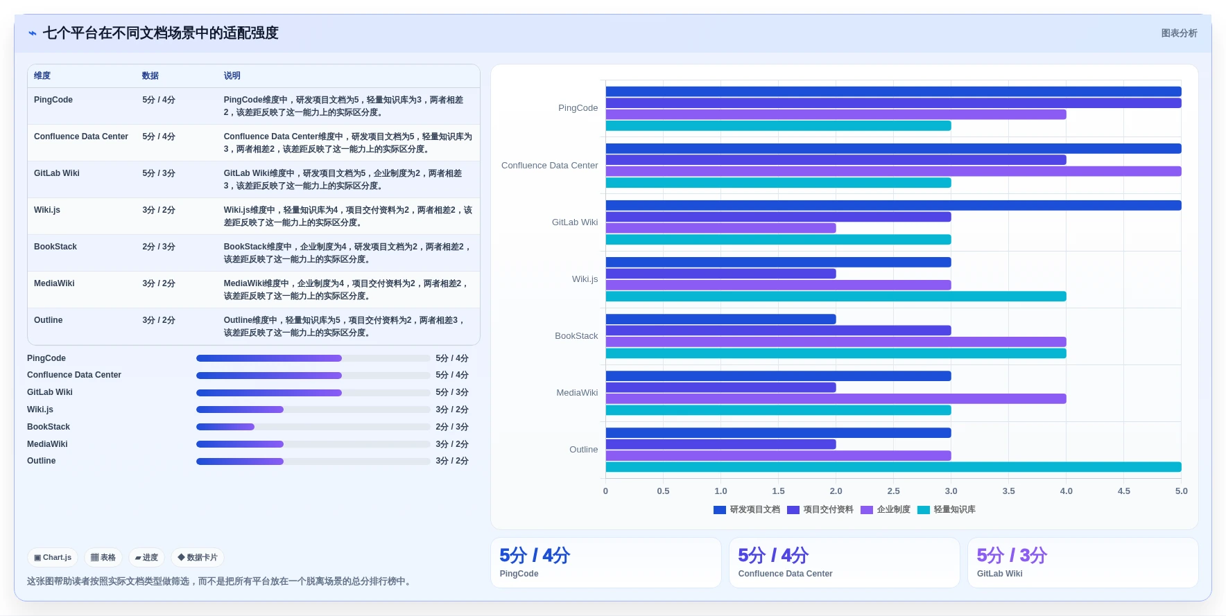 提升团队协作:2026年7款顶级私有化在线文档管理平台工具推荐