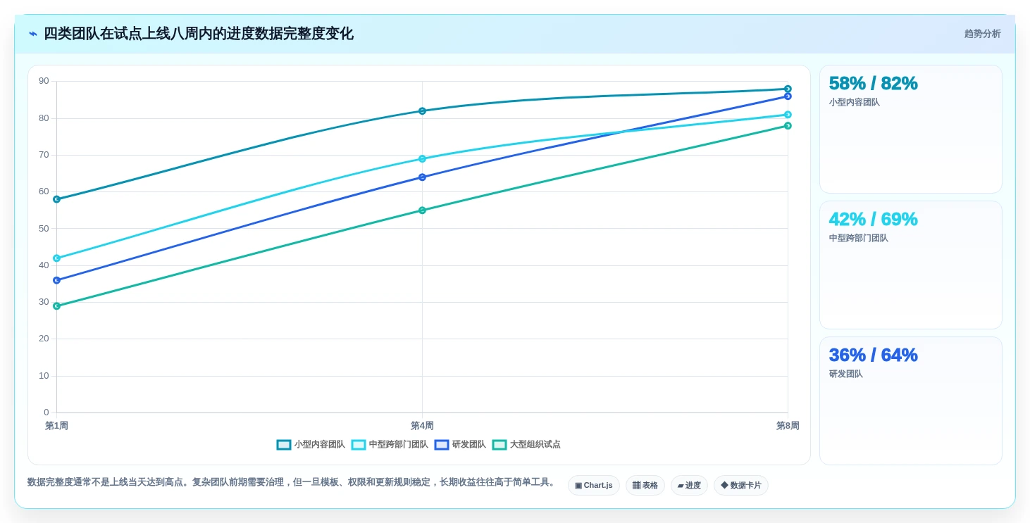 提升团队协作:2026年5款不可错过的做进度条的软件推荐