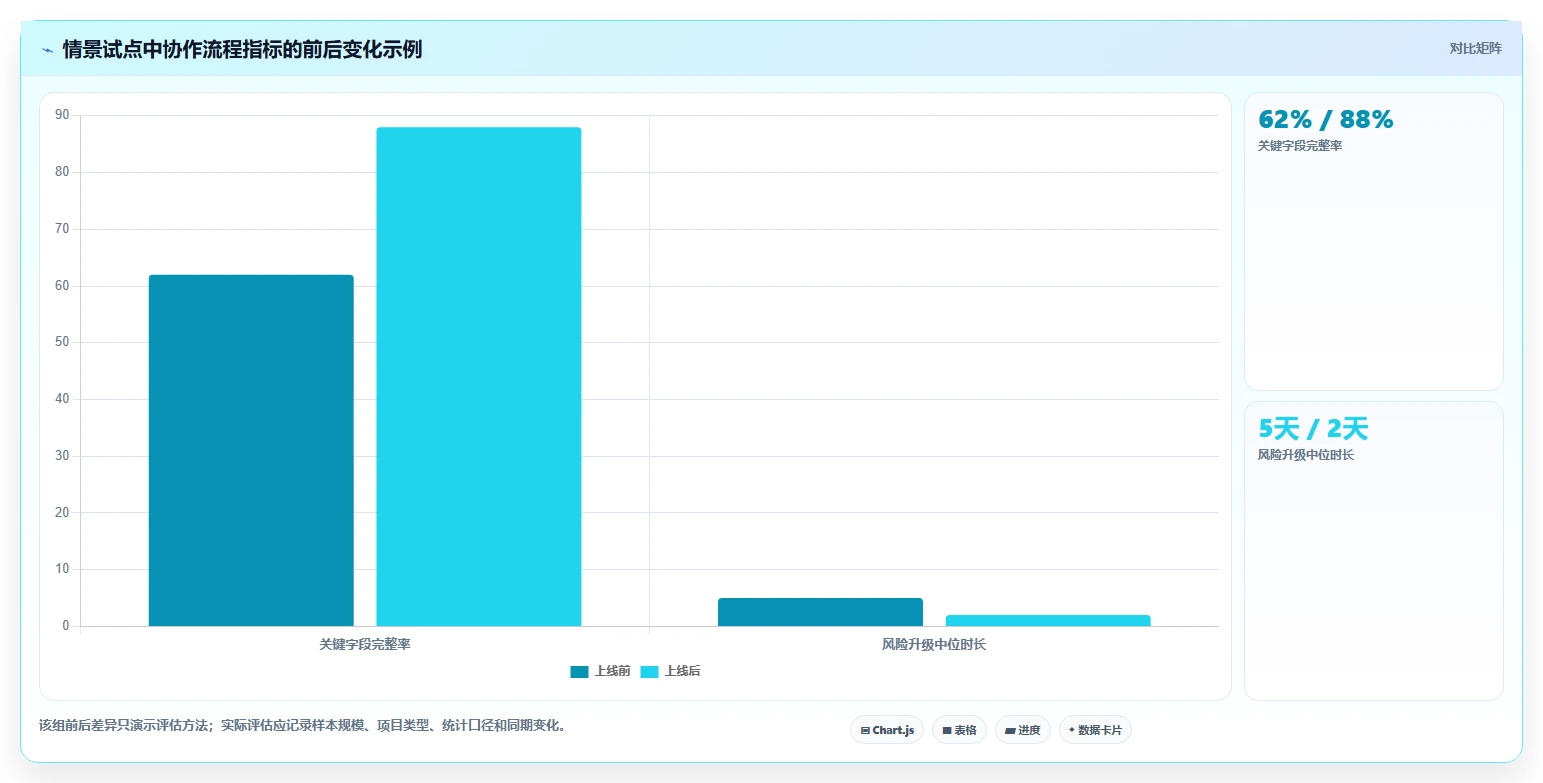 2026年十大项目管理系统深度评测:企业级选型与落地指南