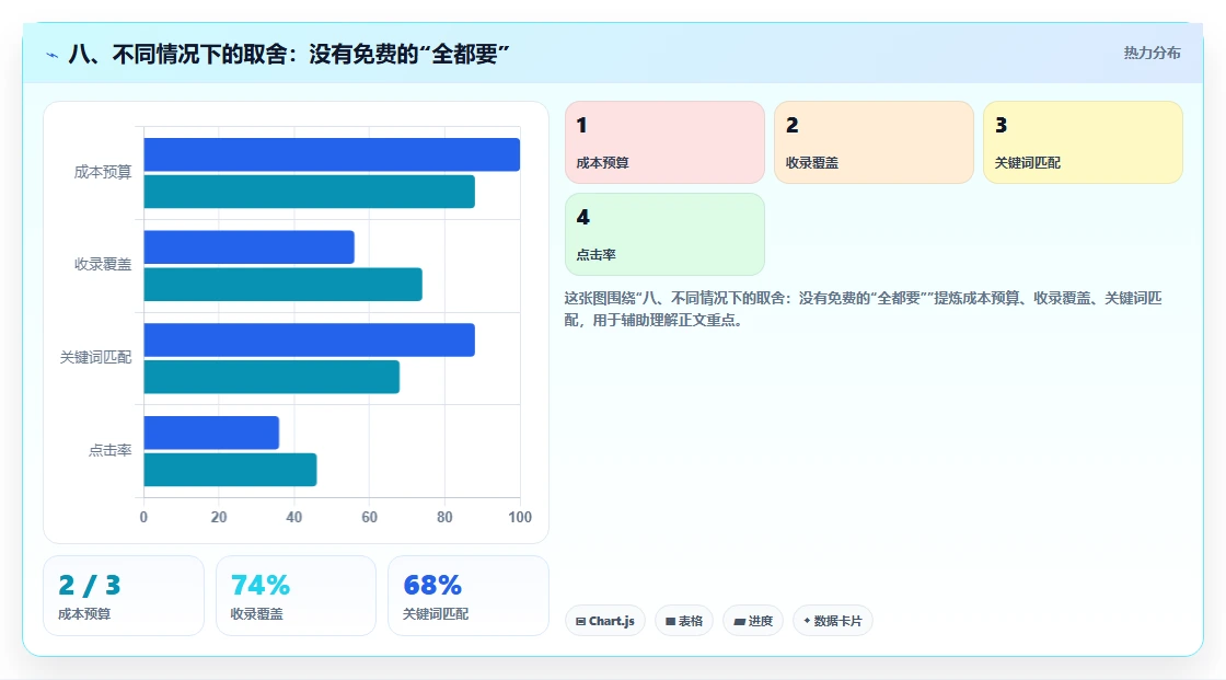 八、不同情况下的取舍:没有免费的“全都要”