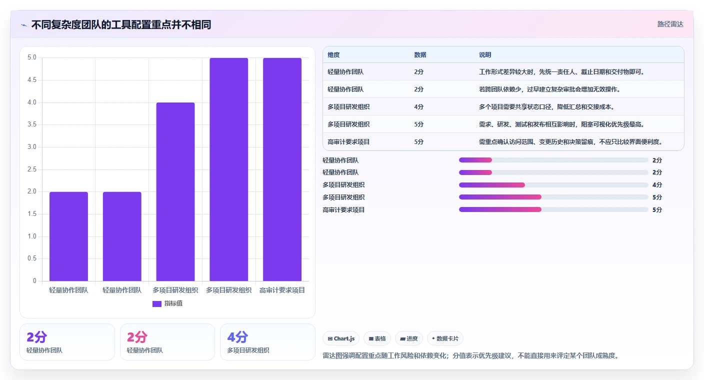 提升团队协作:2026年度5大怎么使用项目管理工具精选指南