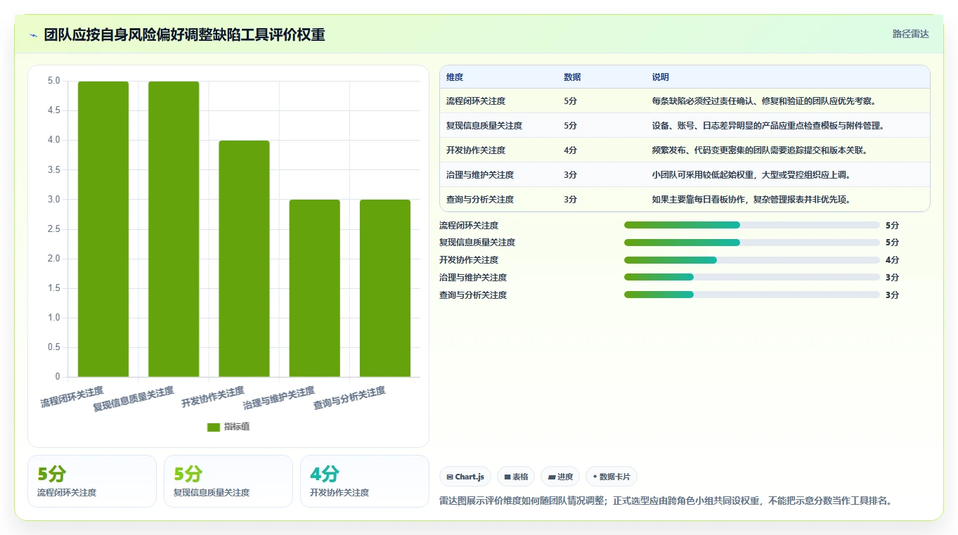 选对工具事半功倍:2026年bug跟踪记录工具选型指南,8款必看推荐