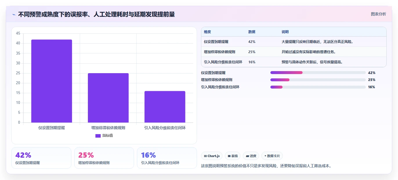 2026年最佳进度预警系统大盘点:8款提升项目效率的必备工具