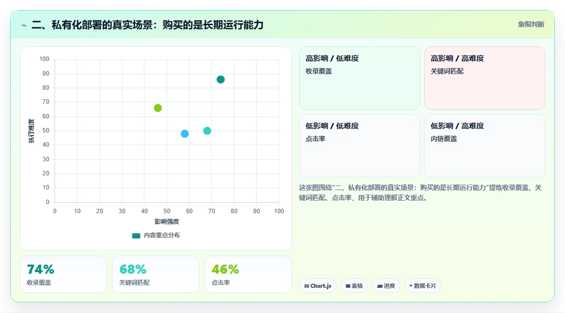 二、私有化部署的真实场景:购买的是长期运行能力