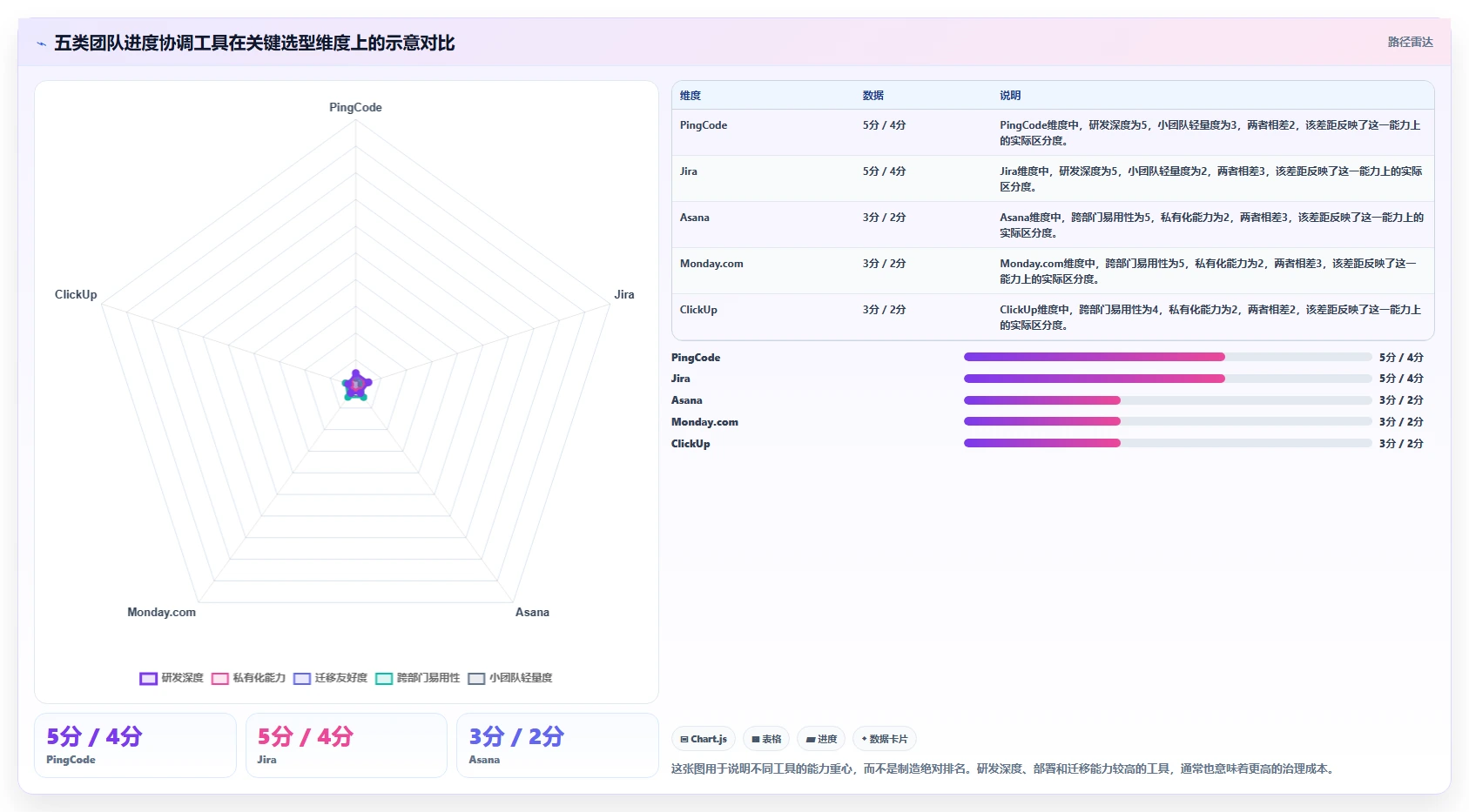项目管理新趋势：2026年最受欢迎的5款团队进度协调工具