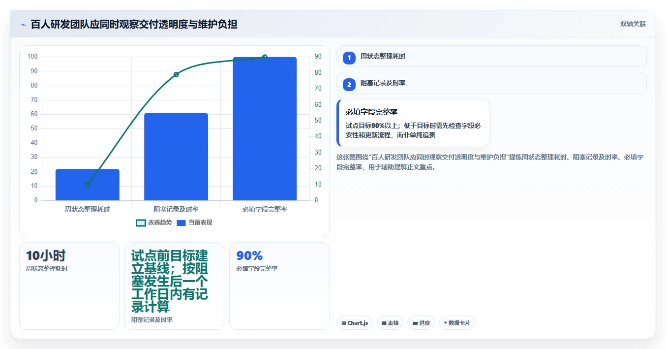 2026年项目管理五大工具大盘点:哪款最适合你的团队?