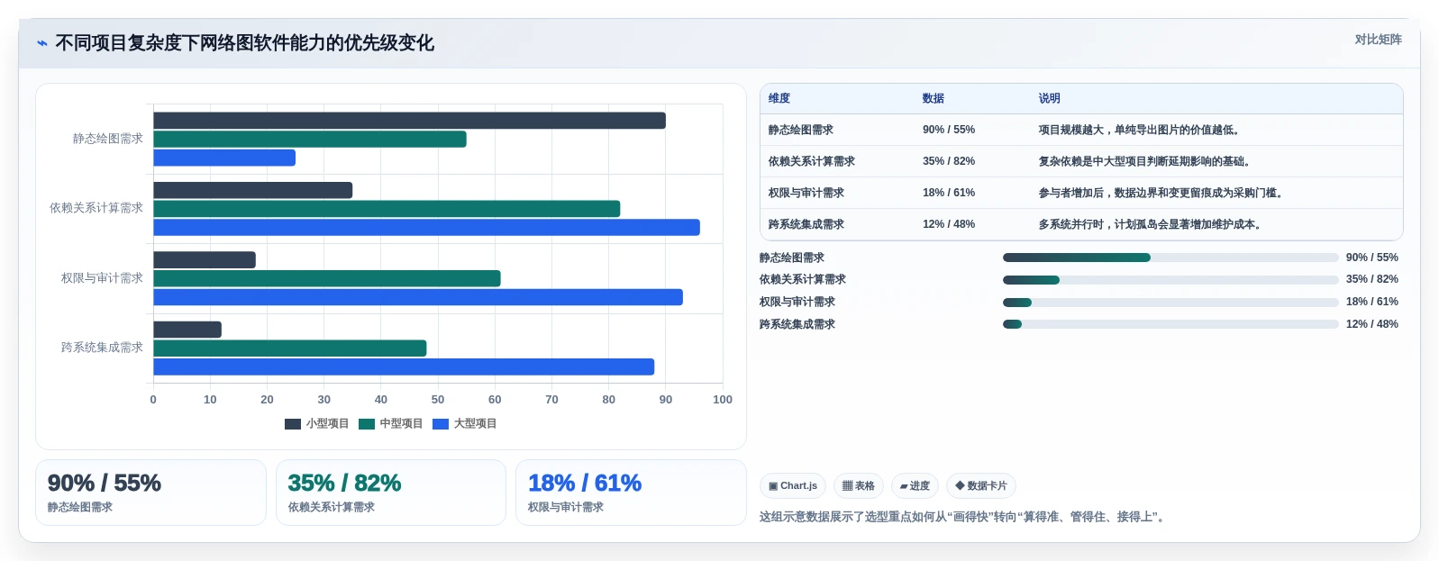 项目经理必看：如何从众多绘制进度计划网络图的软件中选出最适合你的一款？