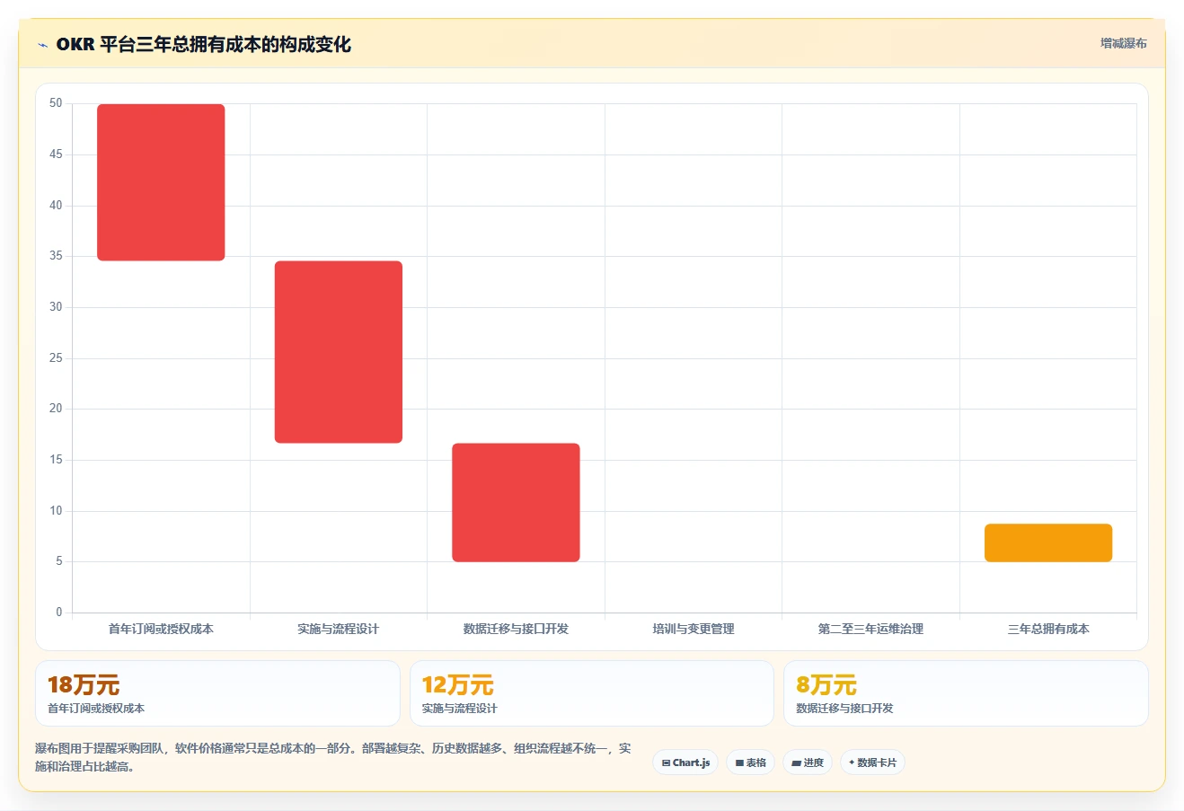 提升团队绩效：2026年6款热门okr项目管理软件选型指南