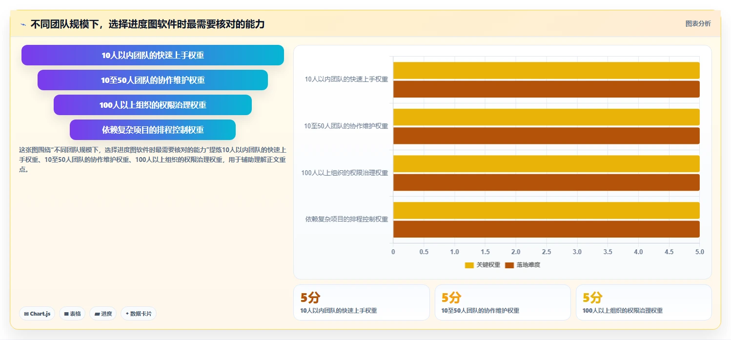 从新手到专家：2026年7款做进度图的软件工具推荐指南
