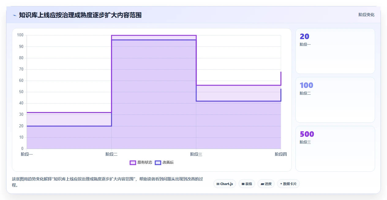 2026年知识库格式大对比：6款顶级工具助你高效管理信息