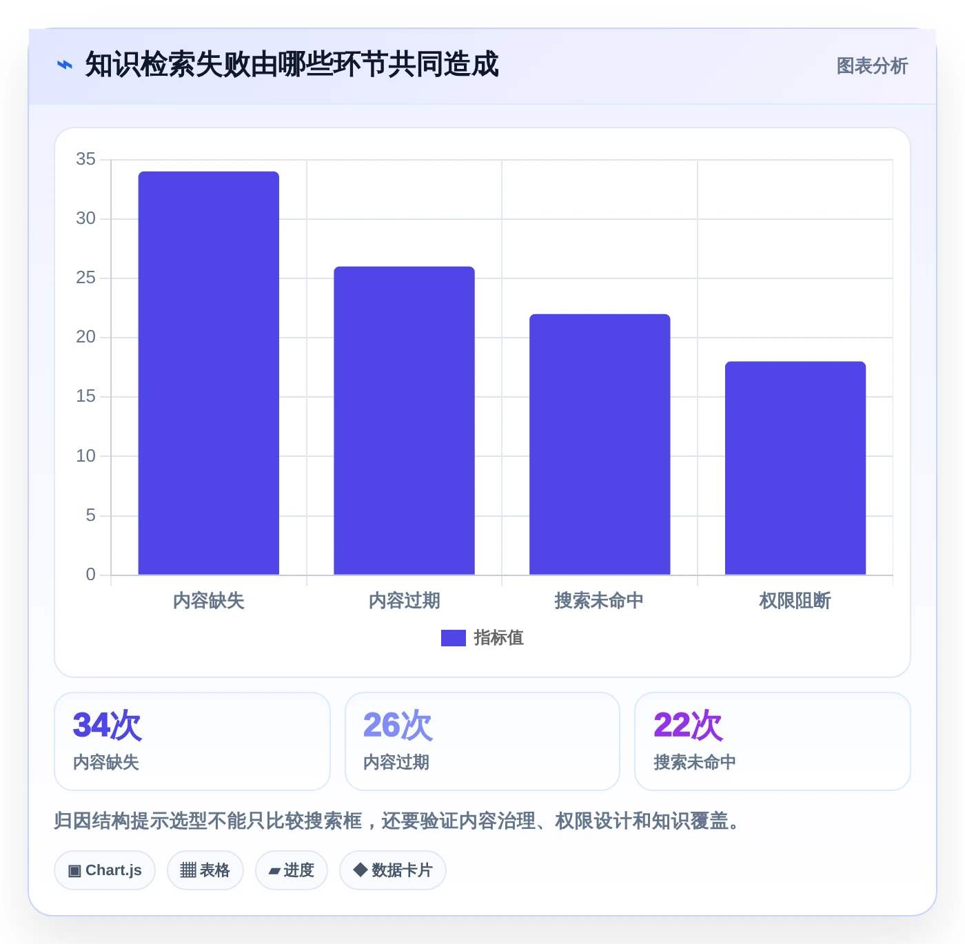 2026年知识库系统demo大比拼:6款顶级工具助力企业知识管理