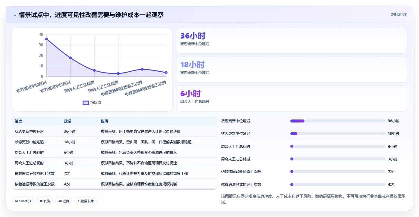 提升团队协作:2026年最受欢迎的7款国外进度计划管理软件盘点