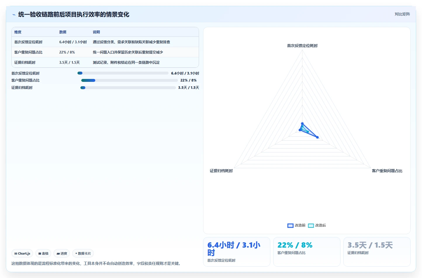 2026年项目经理必备:6款顶级软件项目验收计划表模板工具全面对比