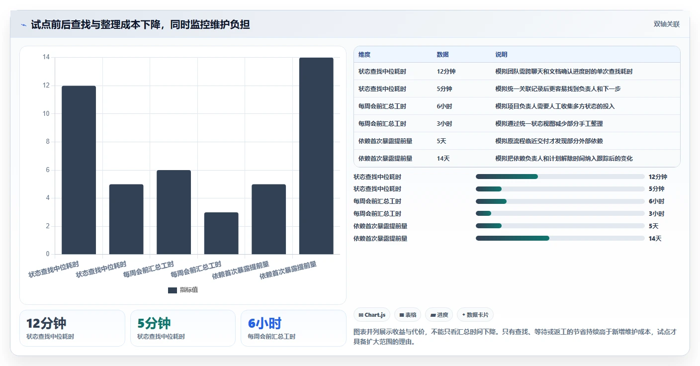 2026年产品经理项目管理工具大盘点:6款提升效率的必备神器