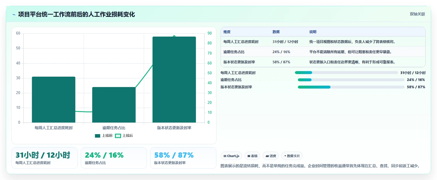 2026年时间管理软件电脑版选购指南:7款精品工具全面评测