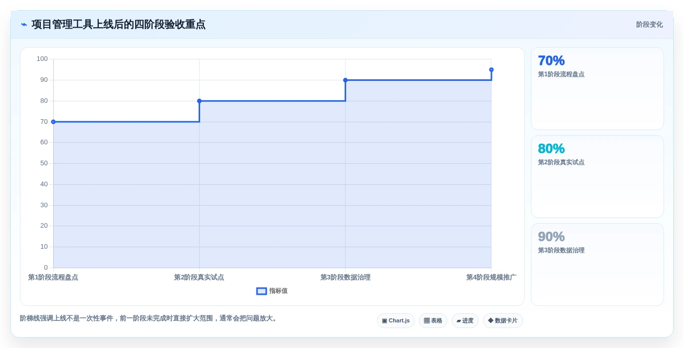 2026年项目管理云工具大盘点:6款提升效率的顶级选择