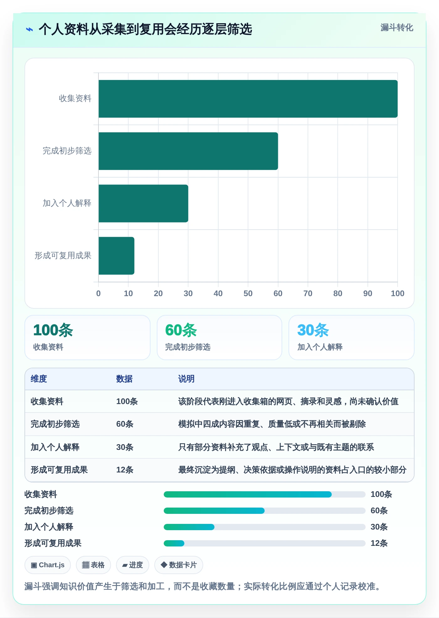 2026年效率神器:6款常用的知识管理工具有哪些全面对比