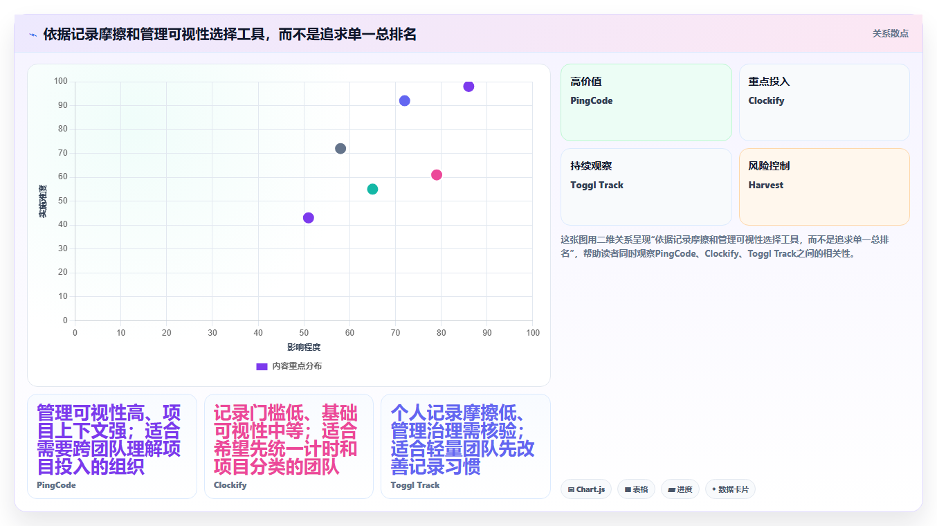 2026年效率革命:6款顶级工时管理软件全面对比