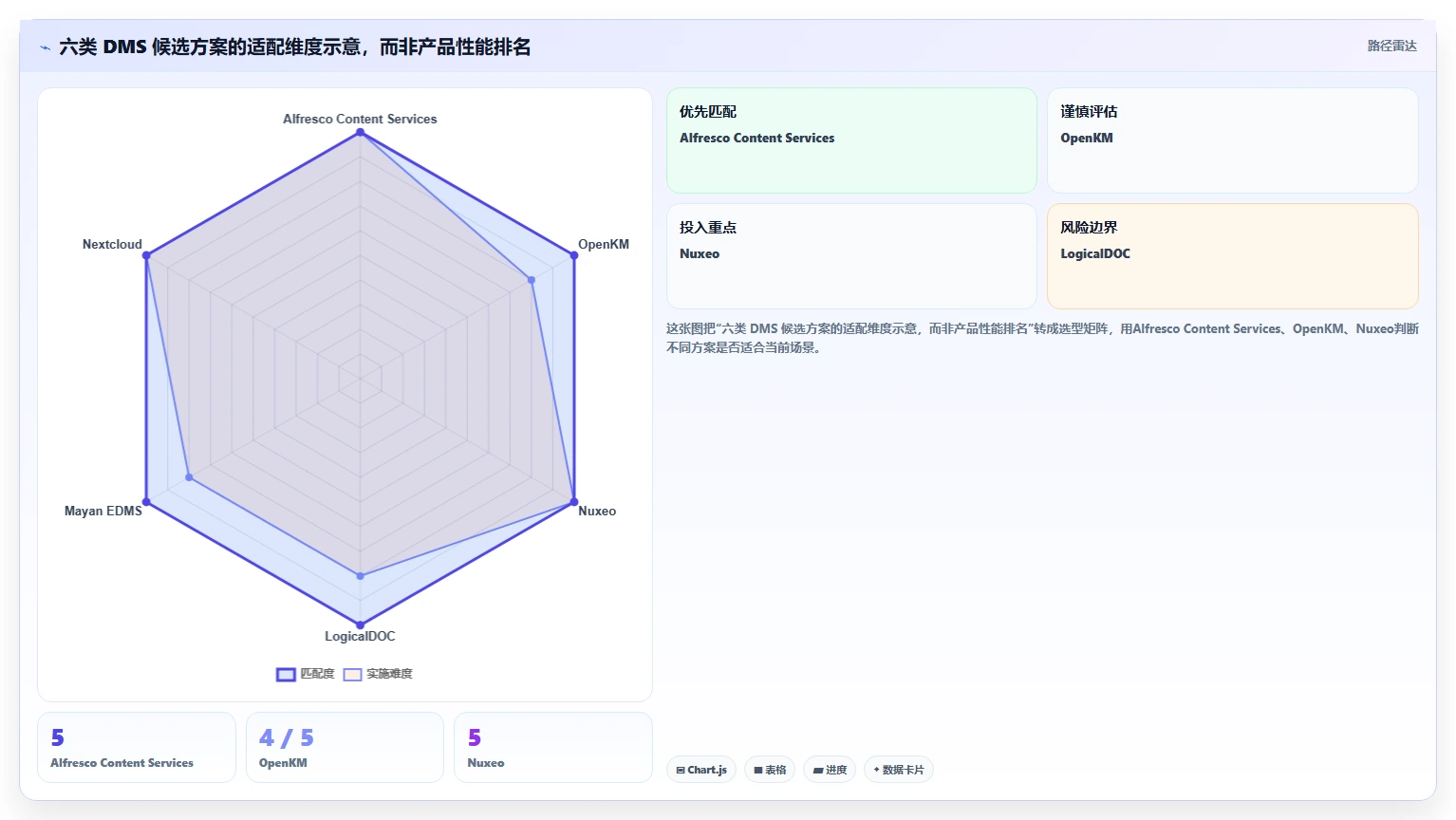 2026年效率之选:6大部署文档管理系统(DMS)工具对比指南