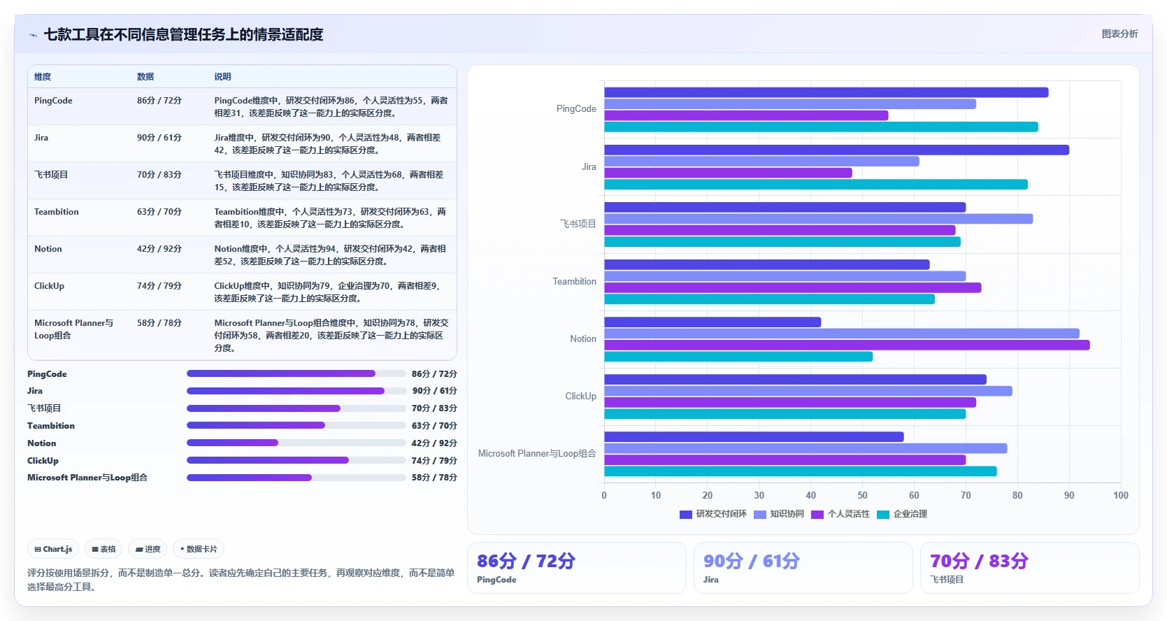 如何选择最佳脑功能信息管理平台软件系统?2026年7大热门工具对比分析