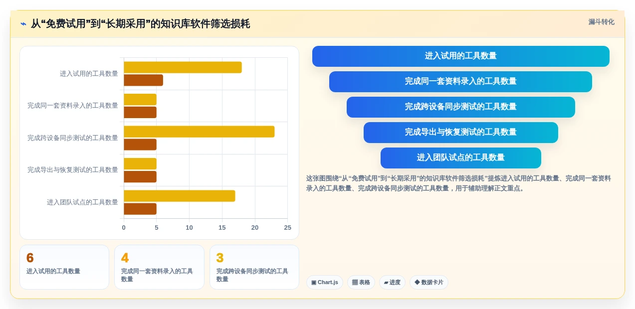 2026年树状知识库软件大盘点:6款提升生产力的顶级工具
