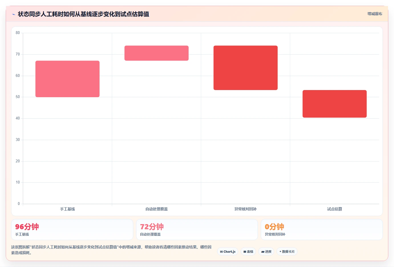 2026年能对接OA系统的瀑布流项目管理工具深度测评与推荐