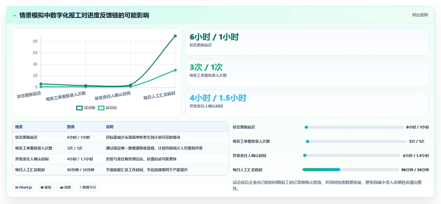 项目管理新趋势:2026年最受欢迎的8大生产进度回复系统盘点