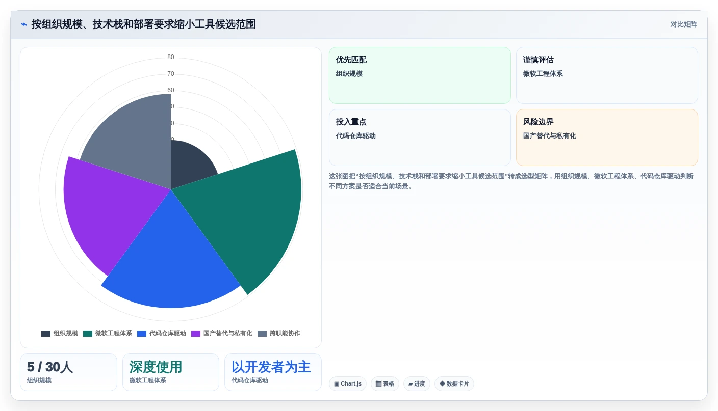 项目管理神器盘点:2026年最受欢迎的8款开发项目任务计划表工具