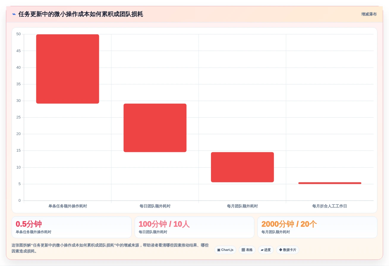 2026年效率之选:6款简单项目管理工具全面对比