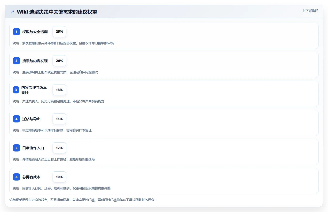 2026年效率之选：6大wiki文档工具精选推荐