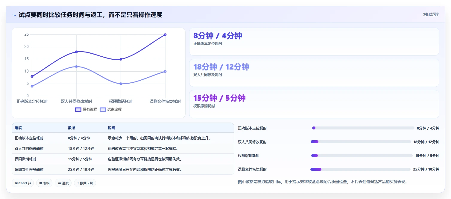 提升团队生产力:2026年最值得投资的5大局域网文档协作工具