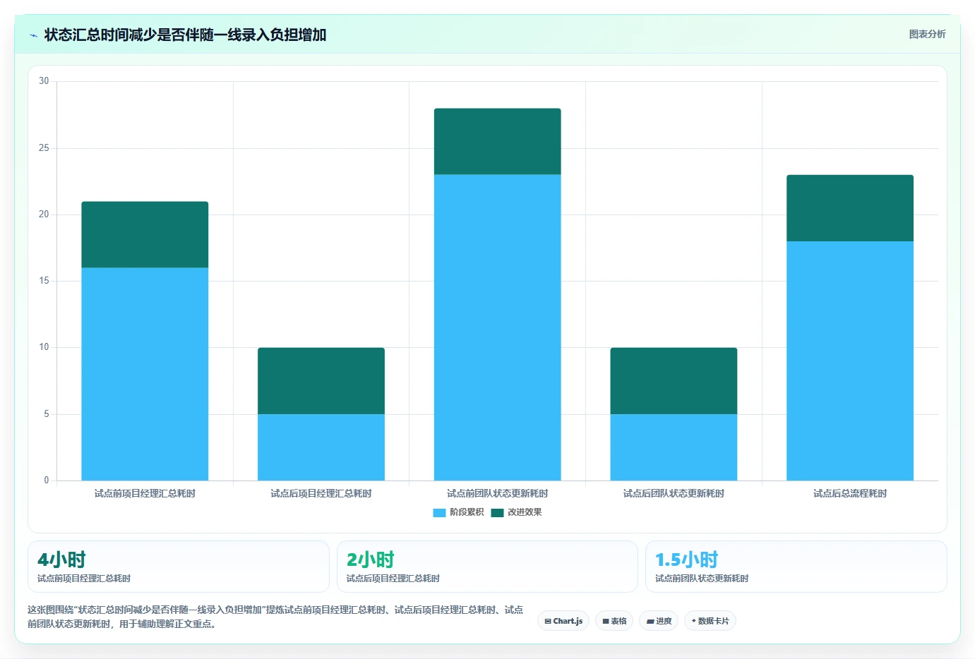 项目经理必备:2026年度7款热门项目进度表软件深度测评