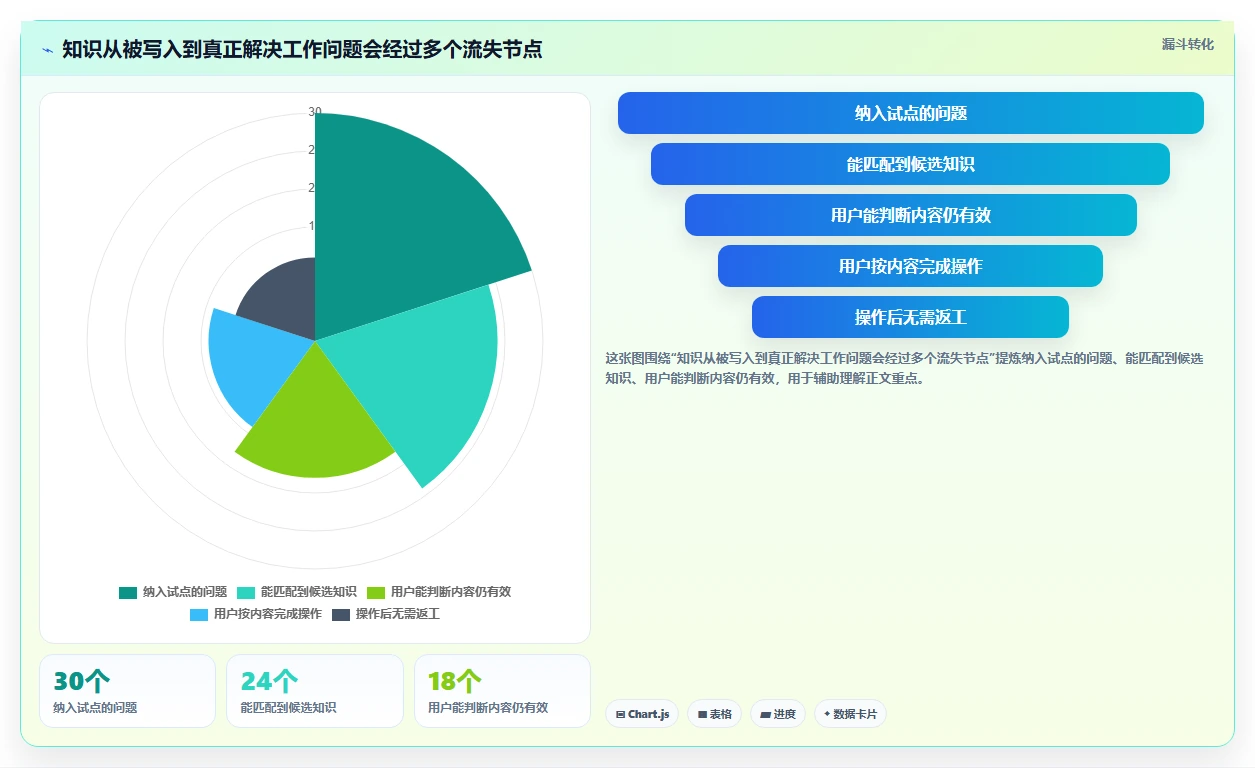 效率倍增！2026年最值得投资的7款wiki知识管理工具盘点
