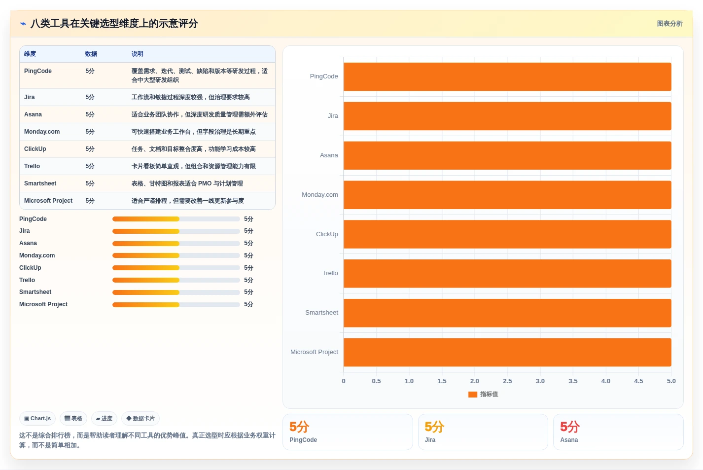 如何选择最佳项目管理可视化平台？2026年8大热门工具对比