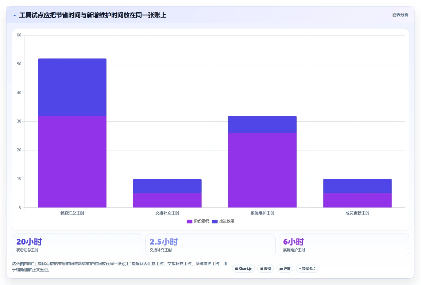 项目管理新趋势：2026年7款顶级类似哪怕管理器的软件工具盘点