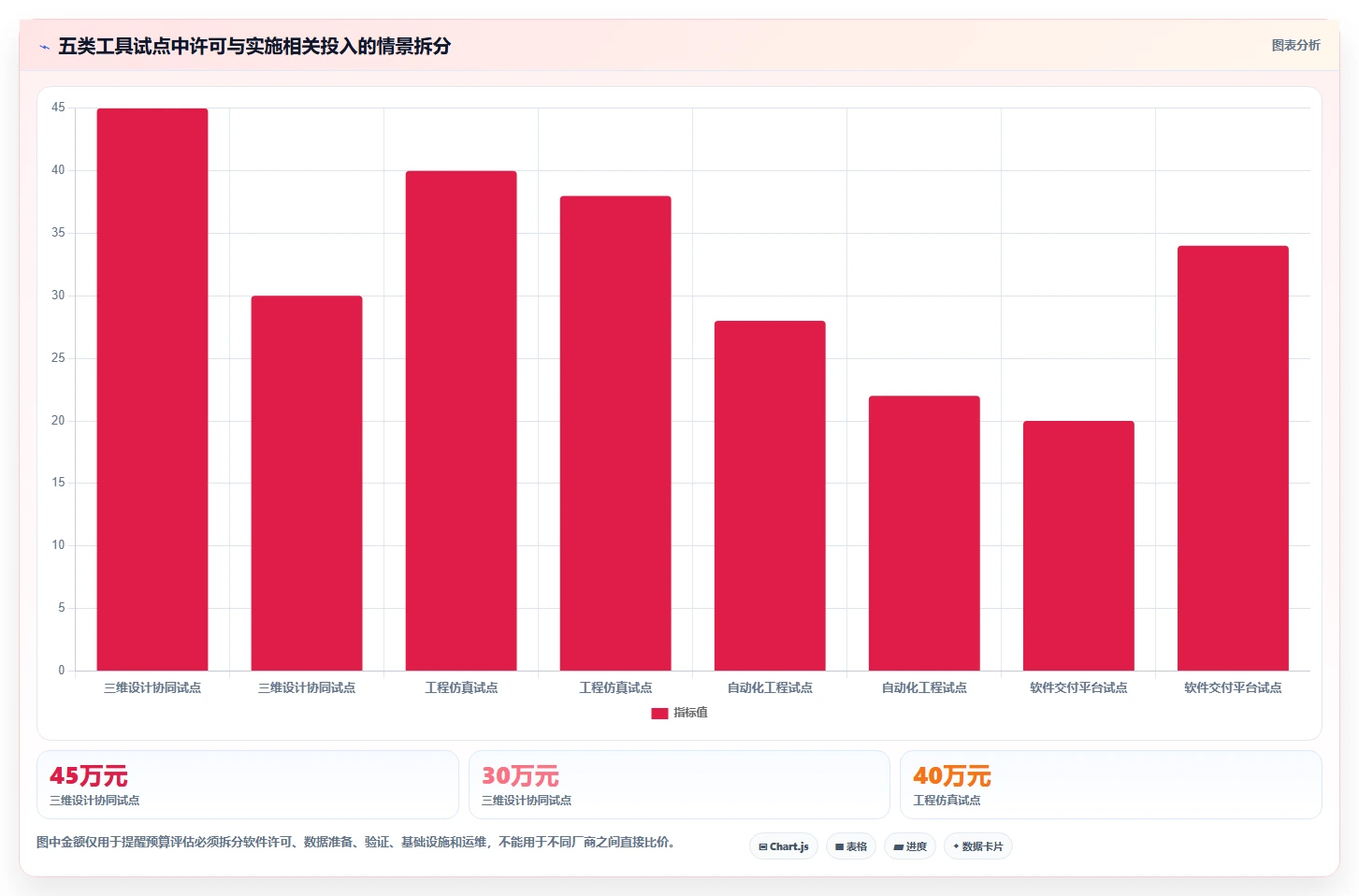 突破研发瓶颈:2026年最值得投资的5大工业软件开发工具