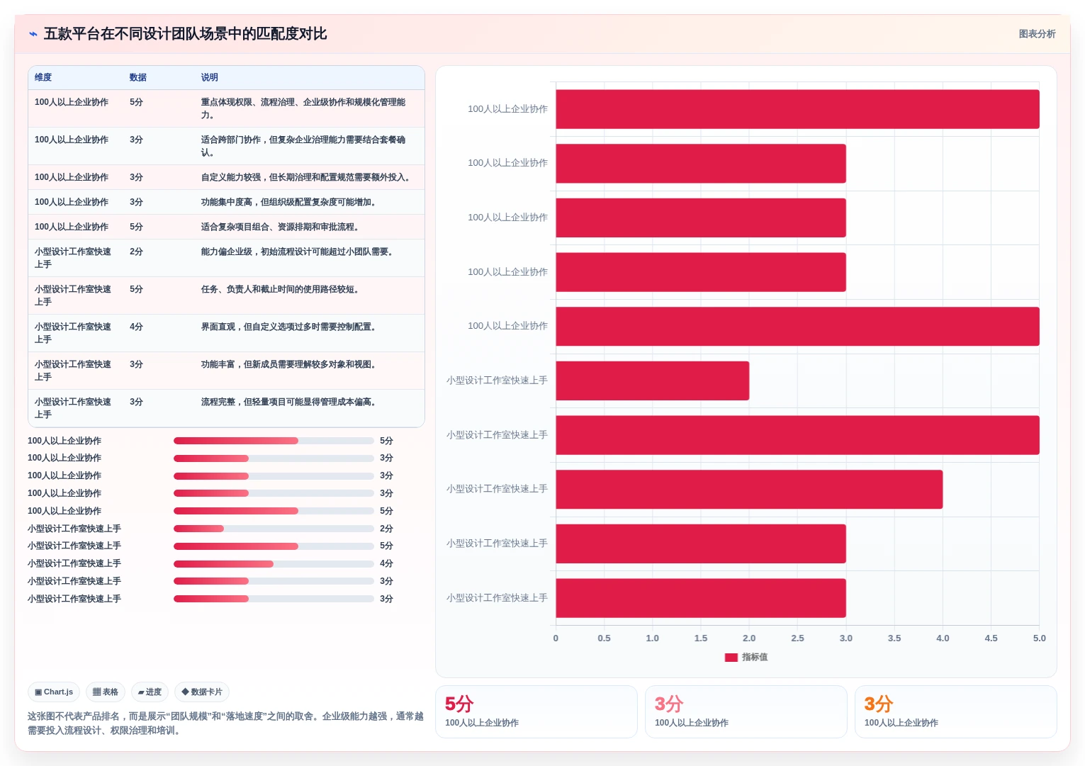 选择困难症？2026年最适合你的5大设计项目管理软件对比