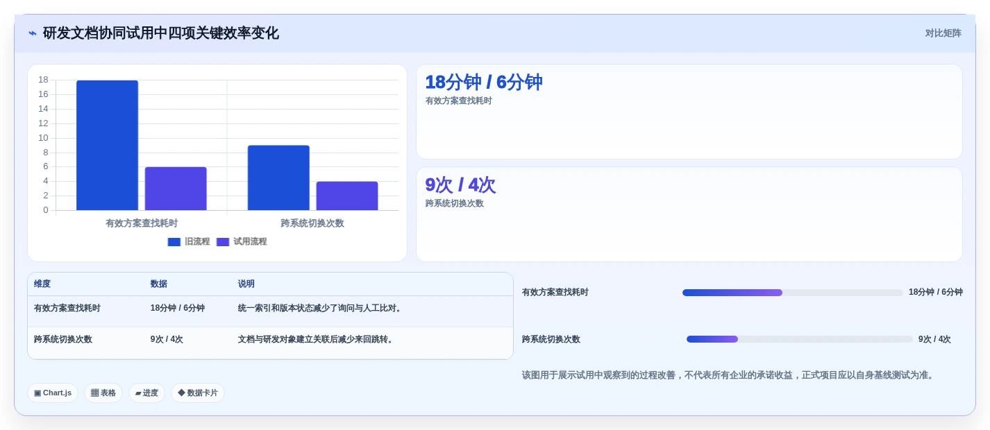 从需求到实施:2026年私有部署的在线文档管理系统选型完全指南